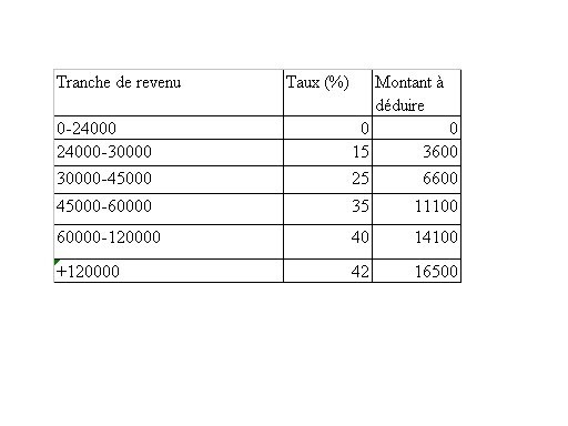 Les Revenus Fonciers Sont Ils Prit En Compte Pour La Caf Les Revenus Fonciers Sont Ils Prit En Compte Pour La Caf