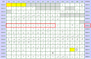 Urdu Unicode Chart