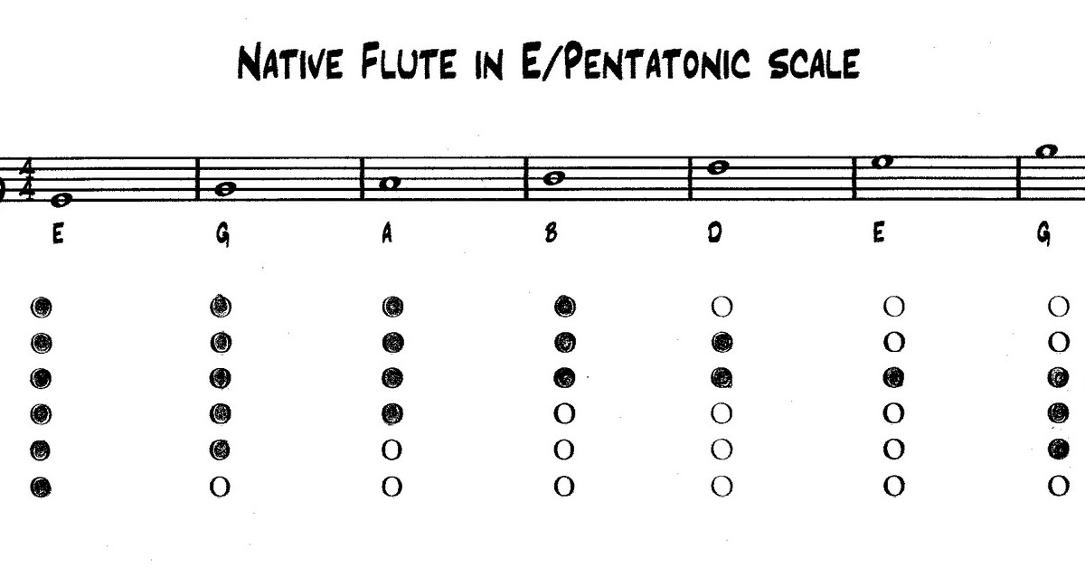 Third Street Music American Indian Flute Lesson
