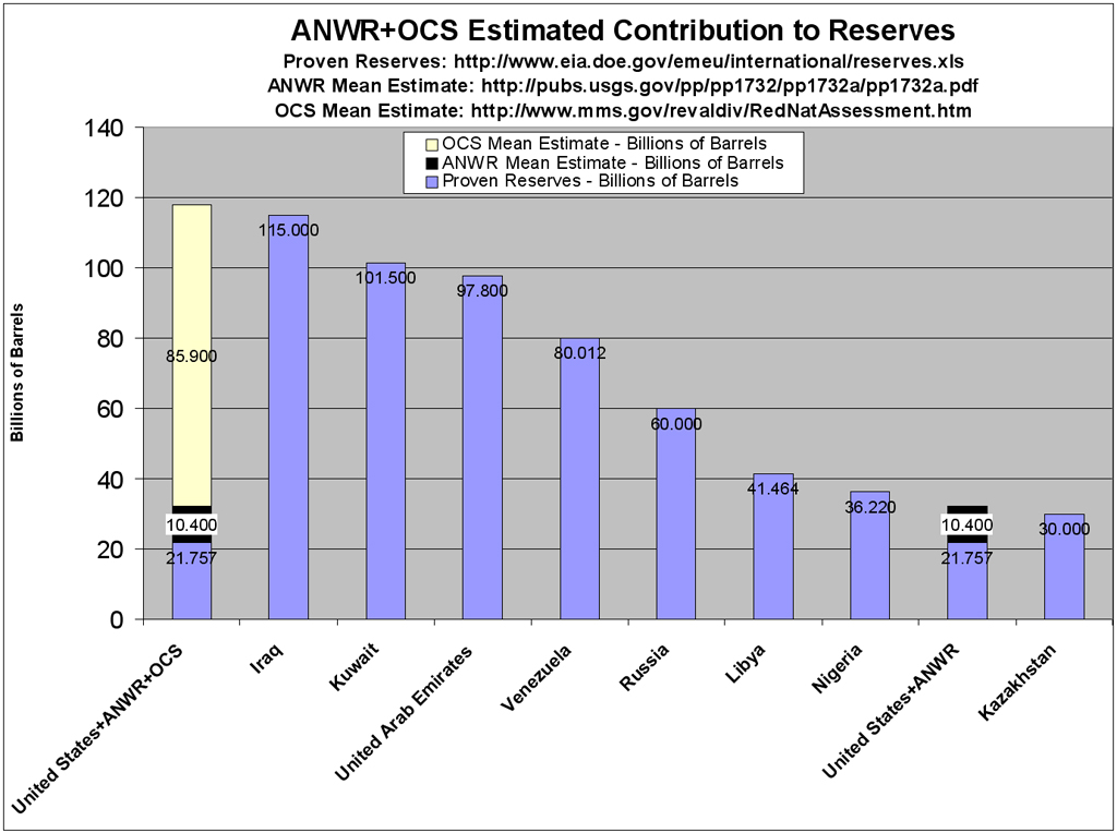 [Oil+Reserves+ANWR+OCS-02.jpg]