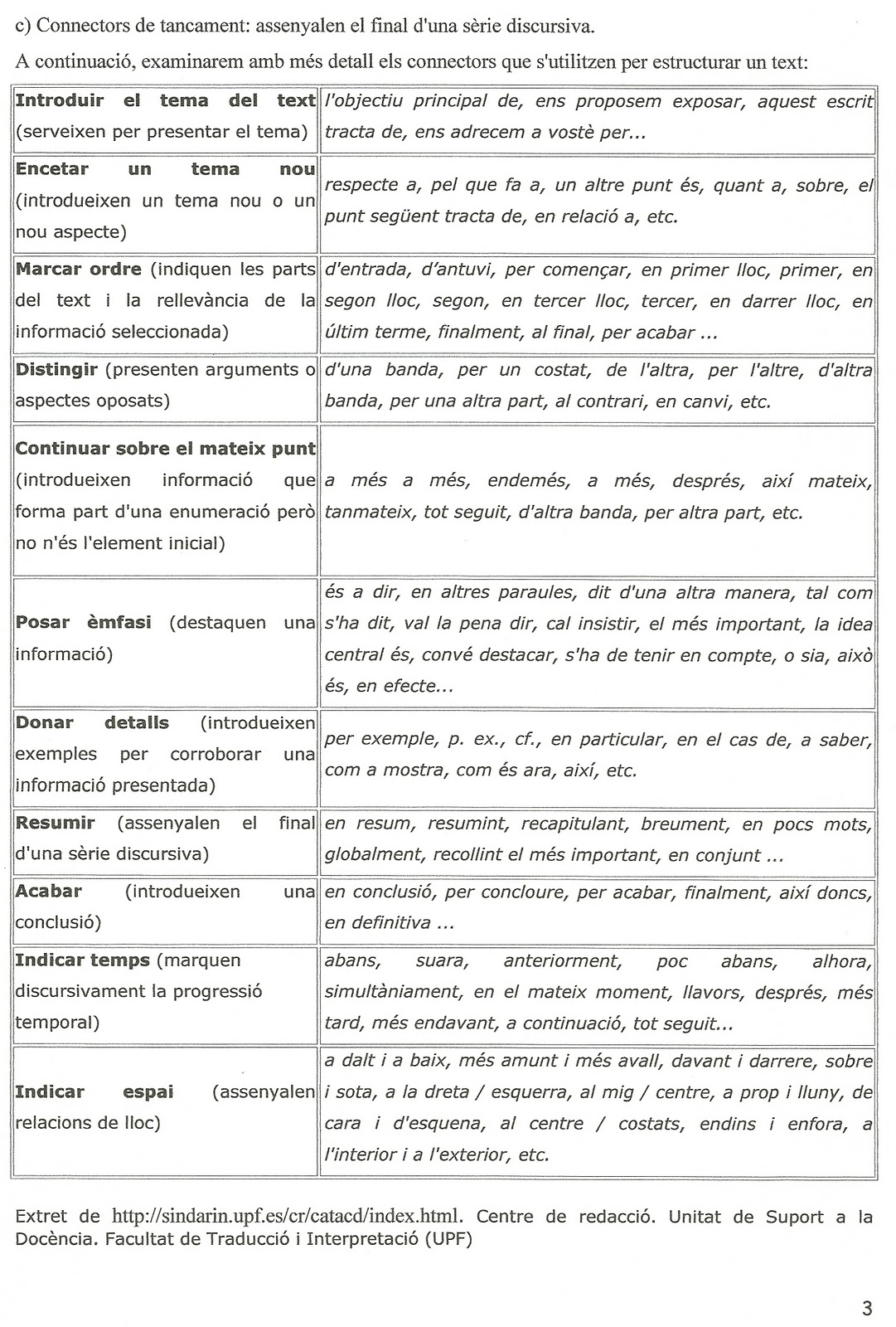 PILAR CAPDEVILA QUADRES DIVERSOS / 2n DE BATXILLERAT