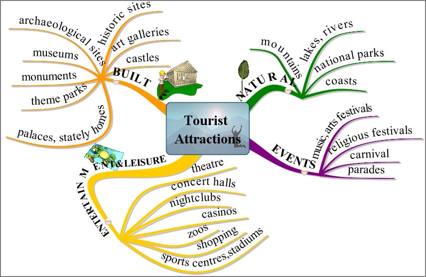 [Tourist+attractions.JPG]