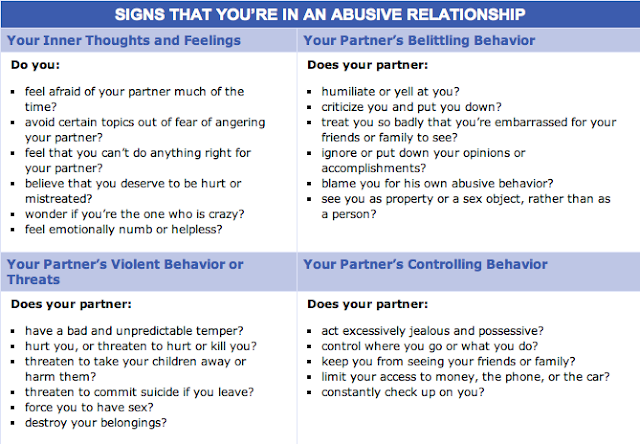 Signs of an abusive man dating