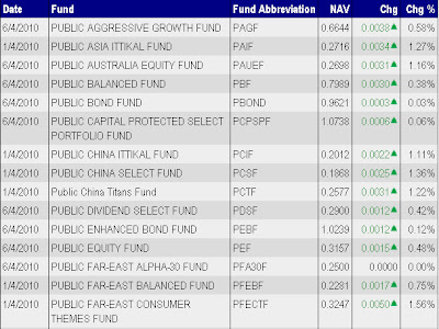 Public mutual fund price today