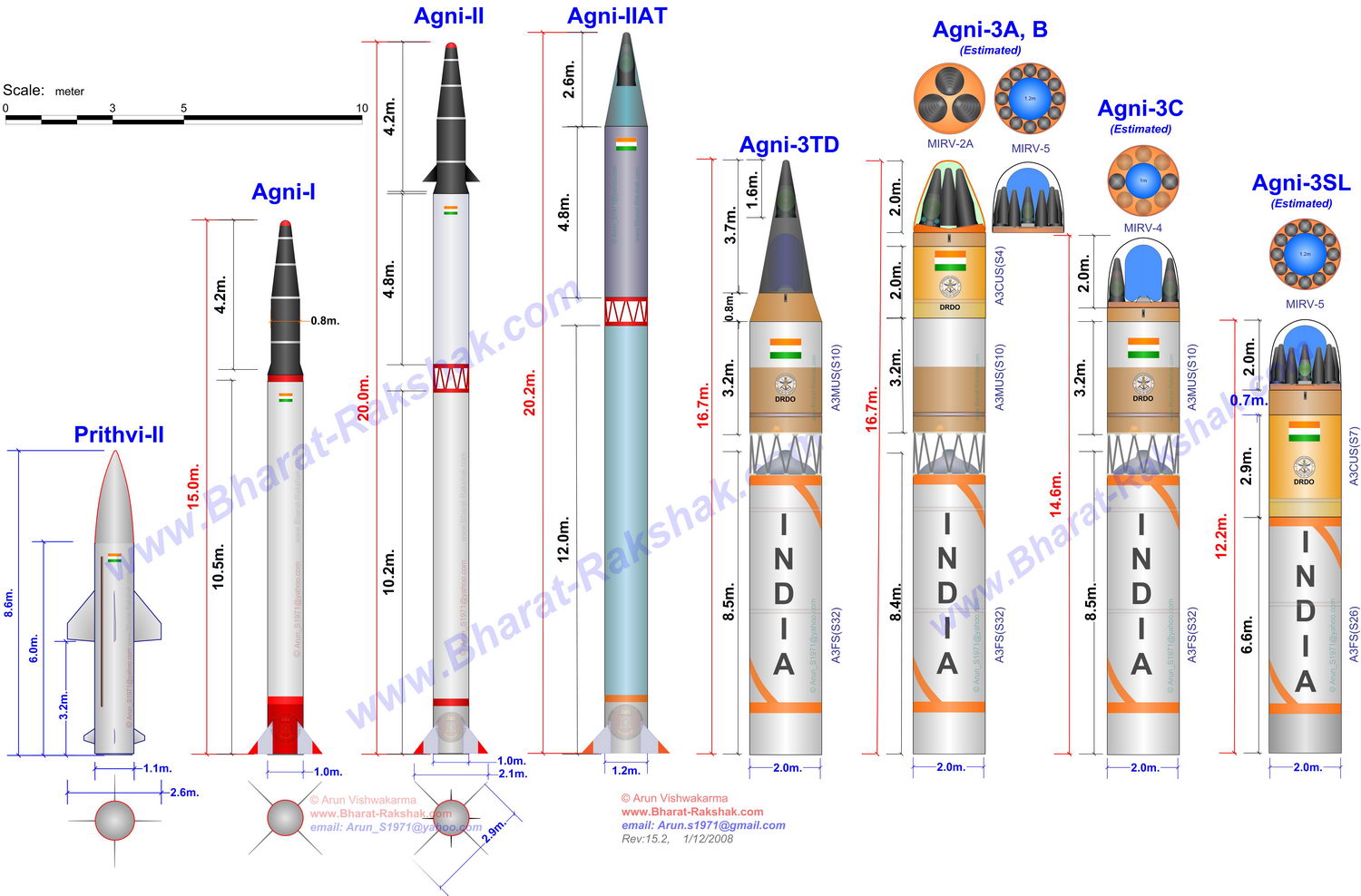 الهند تختبر صاروخ بالستي نووي 2012.12.12 Prithvi+%2526+Agni+2%252C3%252CSL+r15c-1500pixle