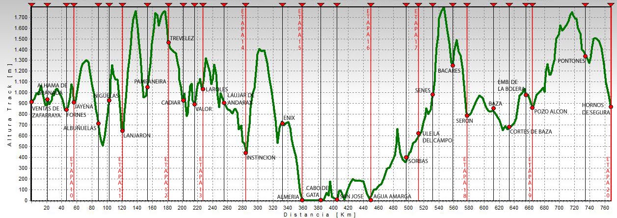 [02+Zafarraya-+Hornos.JPG]