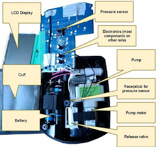 Fig 2: Innards of the HL168Y BPM