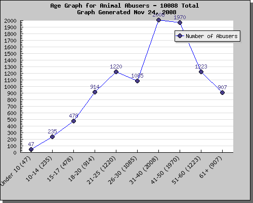 [ages.php.png]