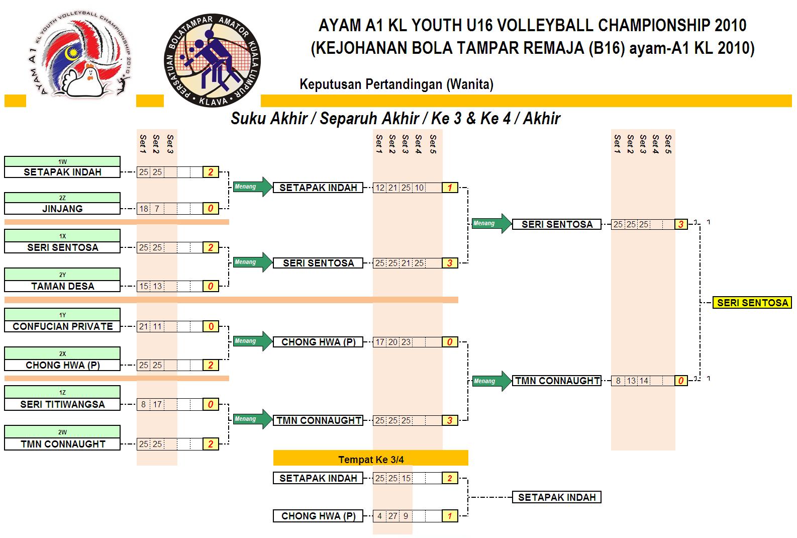 Kuala Lumpur Volleyball Competition