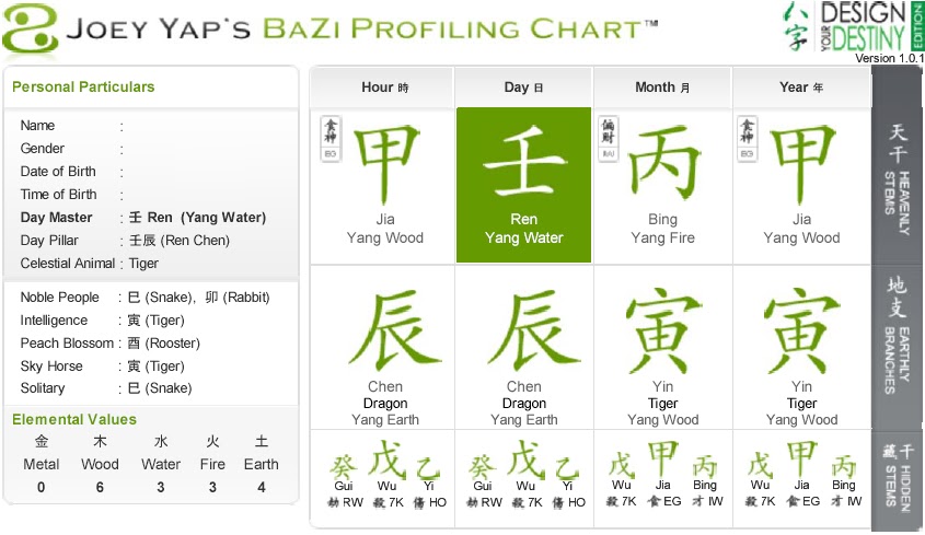 How To Read Bazi Profiling Chart