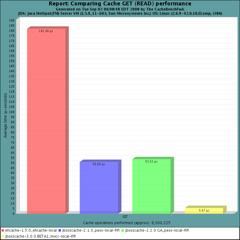 [LocalMode-java5-GetChart.png]
