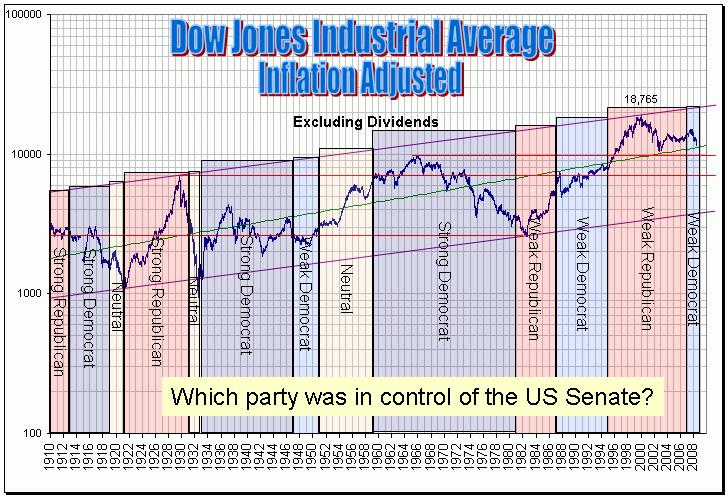 [dowjones_vs_ussenate_control.JPG]