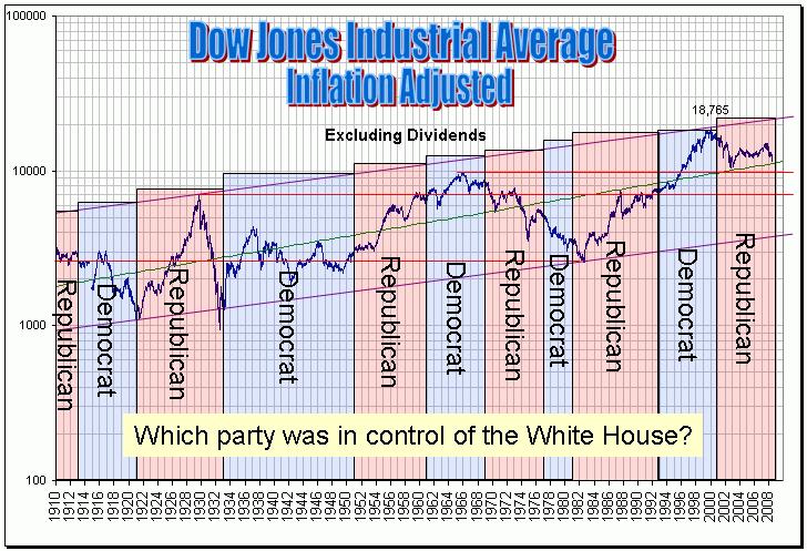[dowjones_vs_whitehouse_control.JPG]