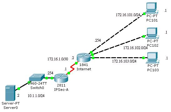 [pt-remote-access-ipsec.JPG]