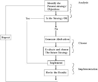 Entrepreneurial+process+diagram