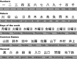 Kanji To Hiragana Converter Widget