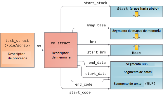 Traducciones, howtos, Unix, Linux, Windows, redes.: Como ... os windows system internals diagram 