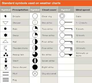 Synoptic Weather Chart Symbols