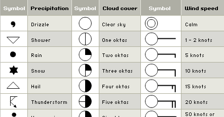 worldlywise how can weather data be presented interpreting weather charts