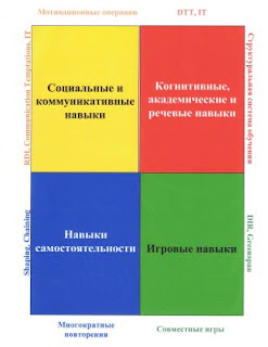 Основы интегративного лечения детей с Аутизмом Основы интегративного лечения детей с Аутизмом