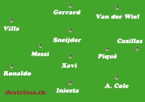 La alineación de lujo del mundial "a priori"