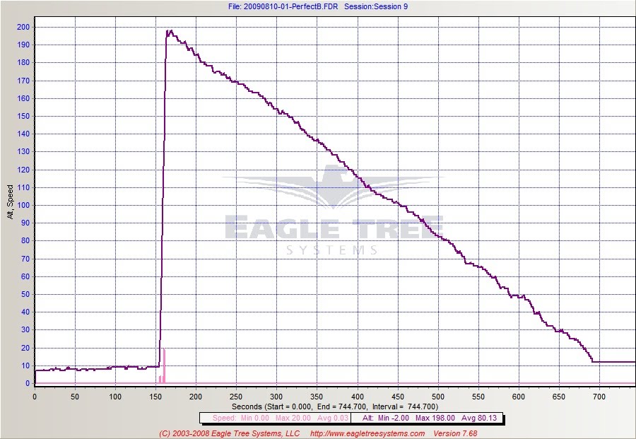 [20090810-01-09-PerfectB.jpg]