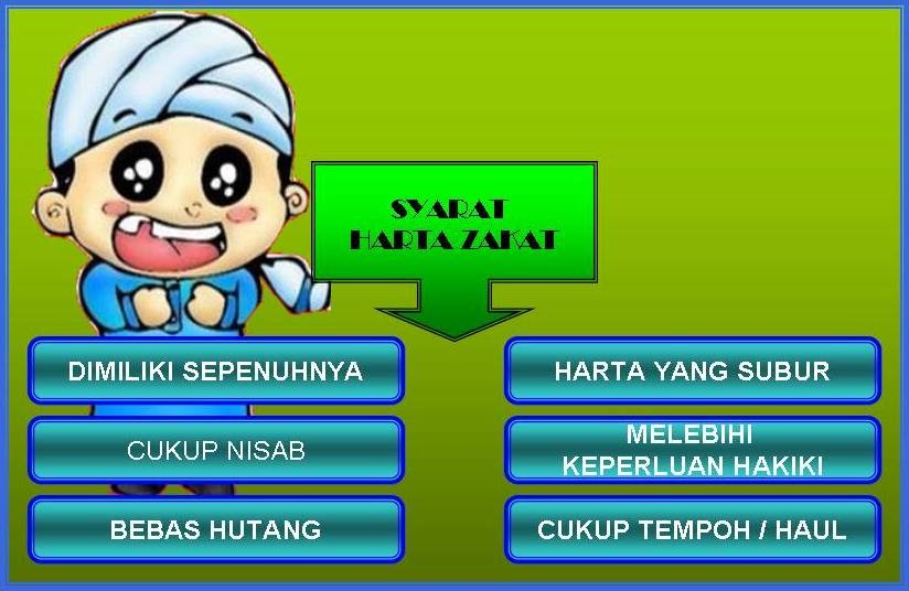 Syarat wajib zakat perniagaan