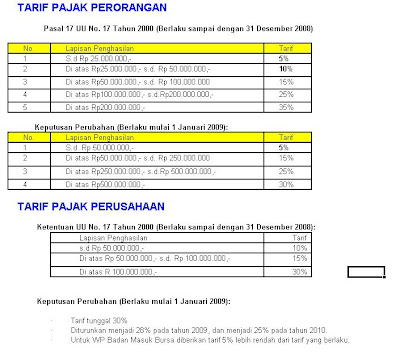 Tarif Baru Pajak 2009