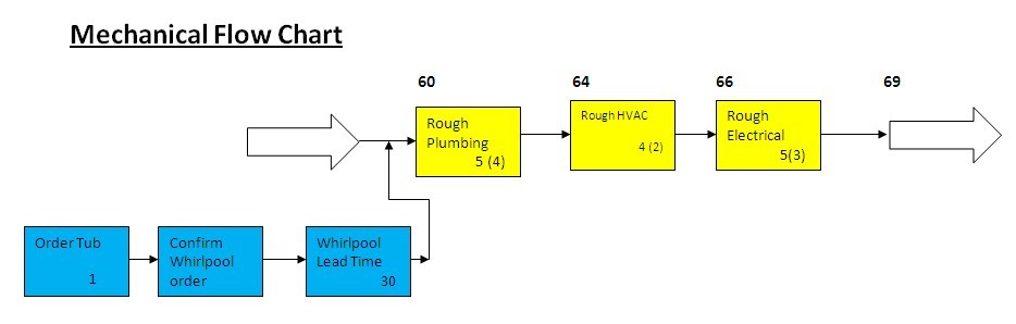 time schedule chart. time schedule chart. the