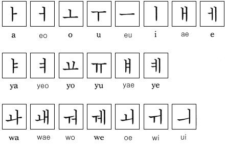 tulisan korea
