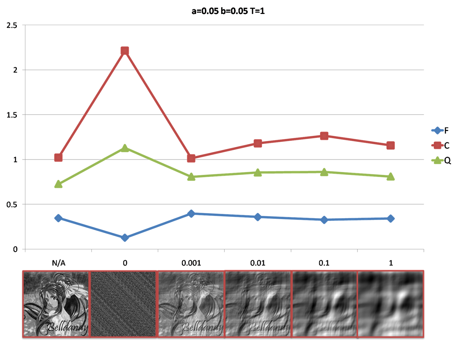 [plot_a0.05b0.05T1.png]