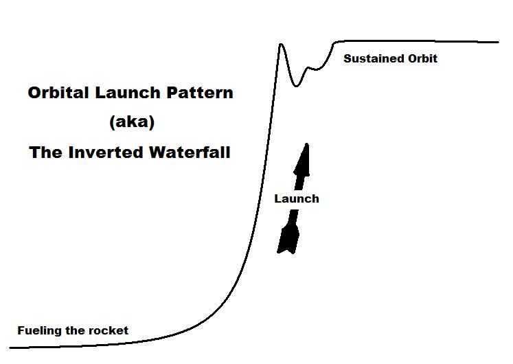 [Orbital_Launch.jpg]