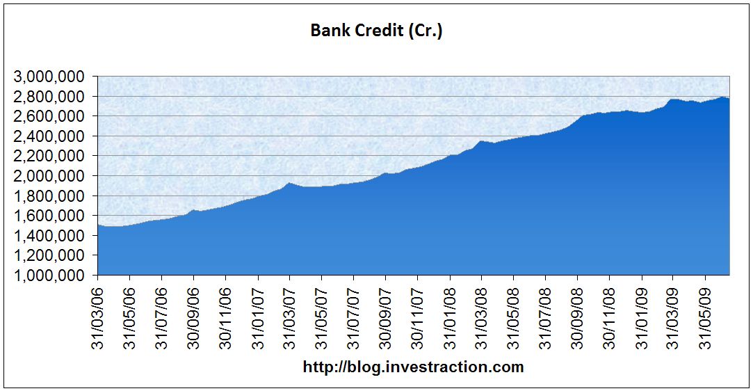 [CredBank.jpg]