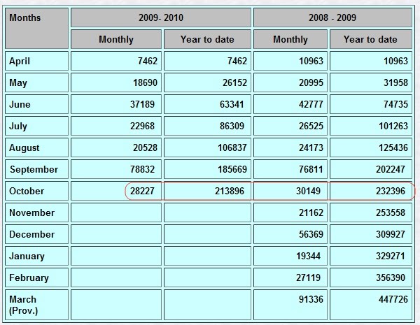 [taxdec09.jpg]