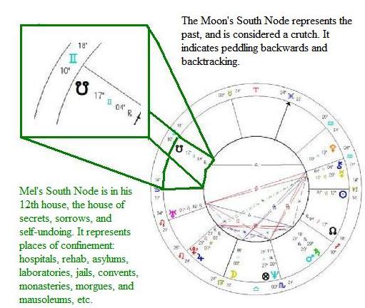 South Node