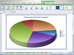 GRÁFICO CIRCULAR