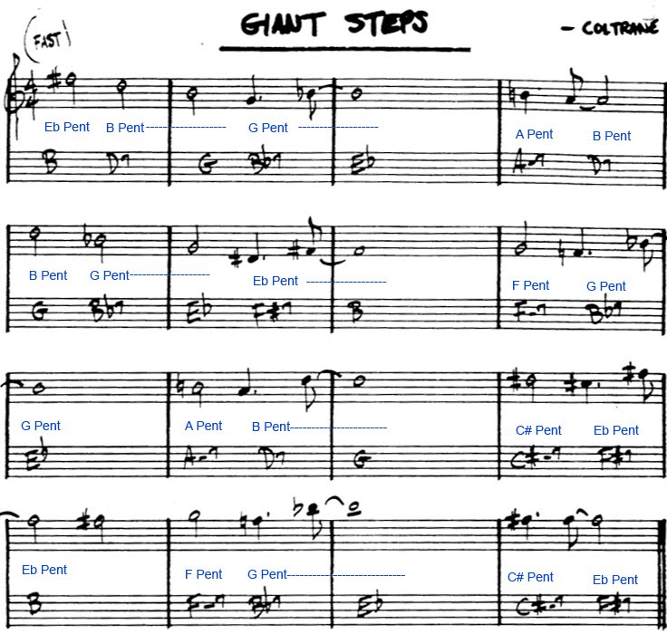 giant steps coltrane solo transcription pdf