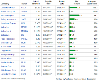 Co2 dragster cars fastest design picture