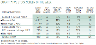 Benjamin Graham stocks screened from S&P database February 25, 2009