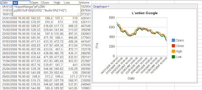 google finance