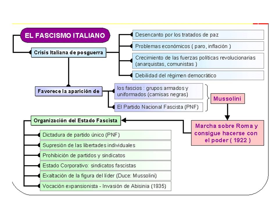 [fascismo+italiano.JPG]