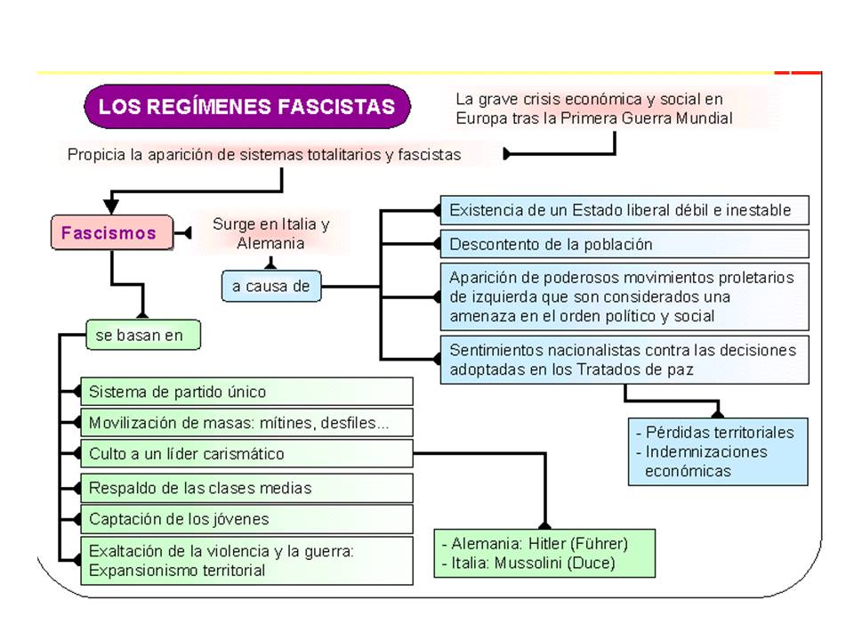 [régimenes+fascistas.JPG]