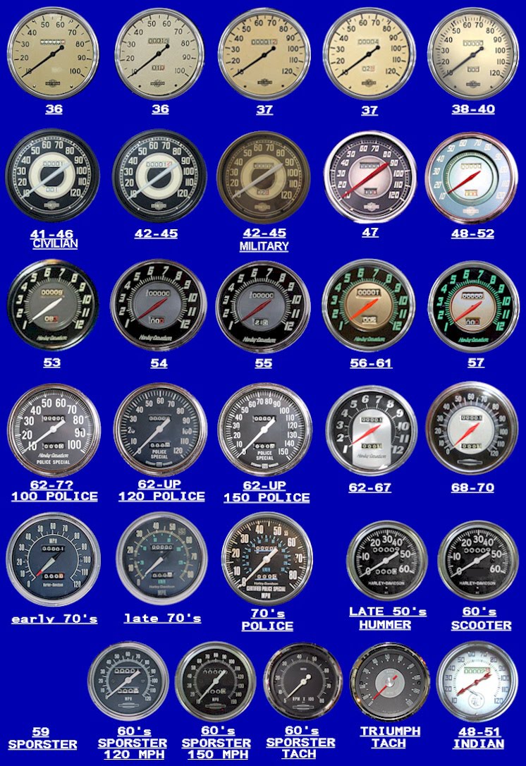 Harley_speedometer.jpg (746×1086) Painel de carro, Harley davidson