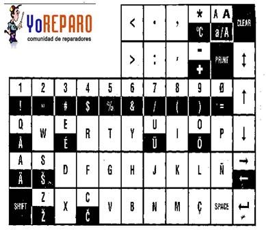 Soluciones Técnicas: Plantillas Para teclados de balanzas