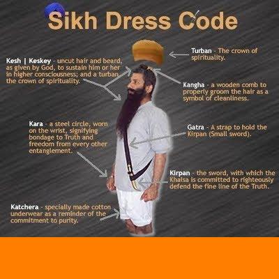 women and the sikh religion essay women and the sikh religion essay
