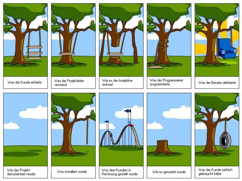 [projektmanagement.jpg]