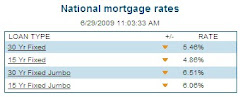 Mortgage Rates