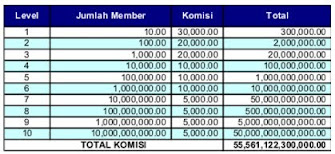 KOMISI JARINGAN