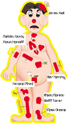 list of synonyms and antonyms of the word operation board game man