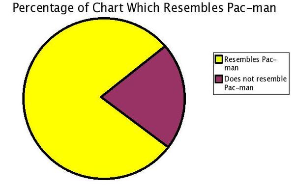 [pie+chart+1.jpg]